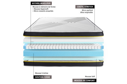 Matelas 140x190 cm Mémoire de forme - Ultra