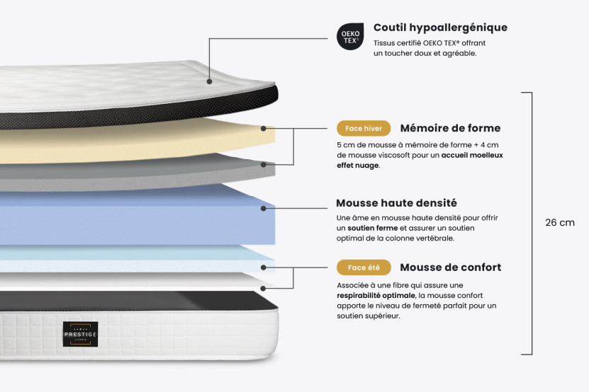 Pack lit complet 140x200 cm - Matelas + Sommier Noir + 2 oreillers + Couette - Privilège