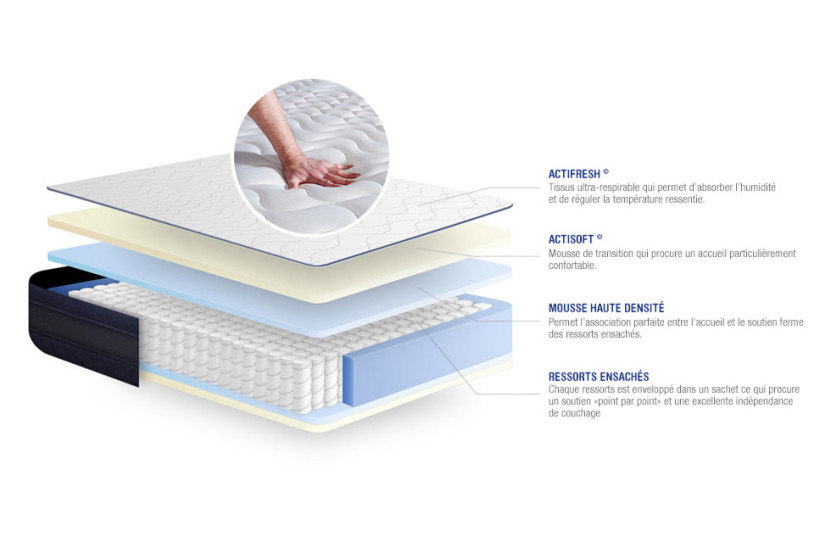 Matelas 180x200 cm Ressorts ensachés et Mémoire de forme - Actiflex Tech