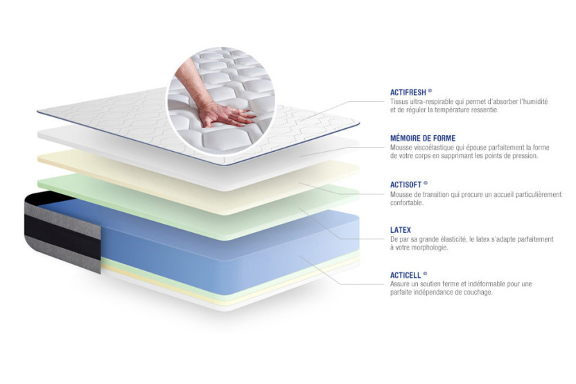 Ensemble Matelas Sommier 90x190 cm - Sommier Gris (en kit) - Actilatex Ergo