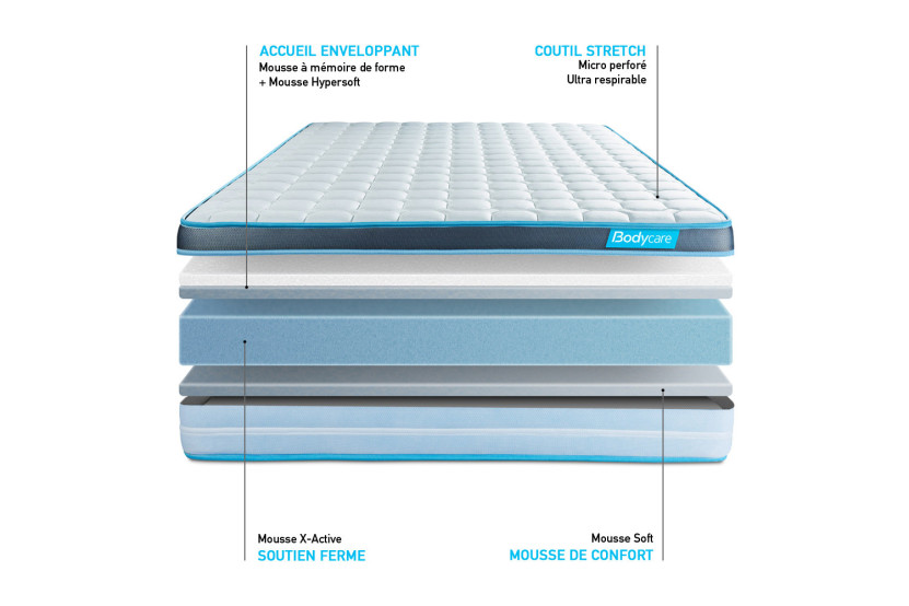 Ensemble Matelas Sommier 180x200 cm - 2 Sommiers Blanc - Perform