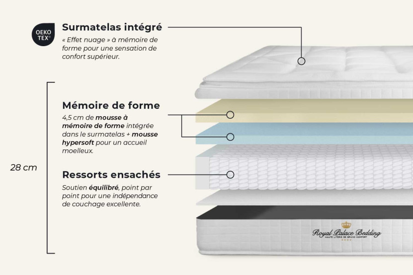 Matelas 90x190 cm Ressorts ensachés et Mémoire de forme - George V