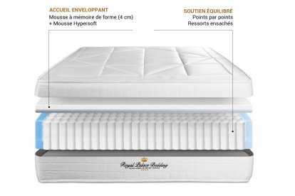Ensemble Matelas Sommier 140x200 cm - Sommier Blanc (déjà monté) - Windsor