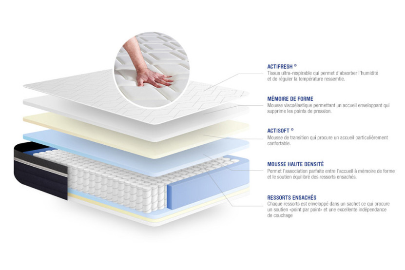 Ensemble Matelas Sommier 120x200 cm - Sommier Blanc (en kit) - Actiflex Confort