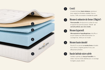 Pack lit complet 180x200 cm - Matelas + Sommier Noir (en kit) + 2 oreillers + Couette - Nottingham