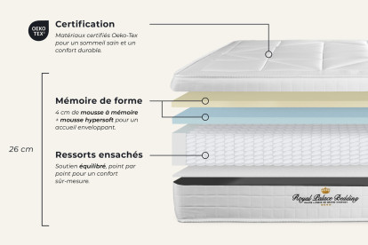 Matelas 200x200 cm Ressorts ensachés et Mémoire de forme - Windsor