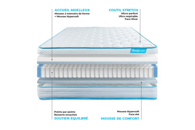 Ensemble Matelas Sommier 160x200 cm - Sommier Blanc (déjà monté) - Bodyzone+