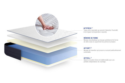 Matelas 200x200 cm Mémoire de forme - Actimemo Life