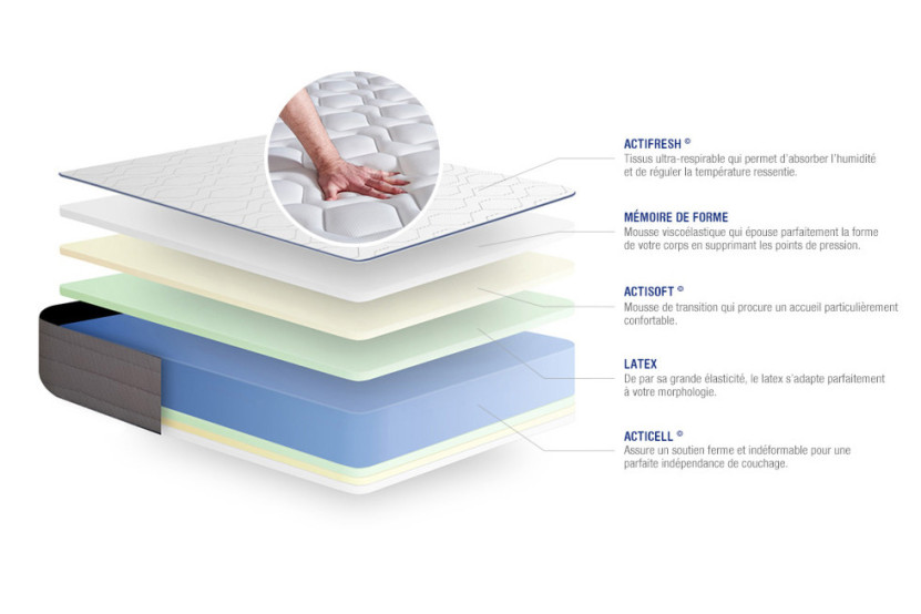 Matelas 140x190 cm Latex et mémoire de forme - Actilatex Form