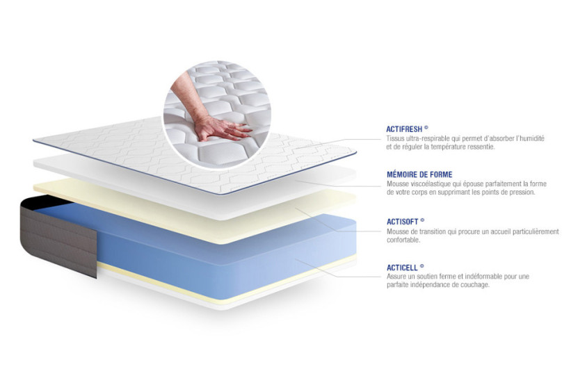 Pack lit complet 200x200 cm - Matelas + Sommier Gris (en kit) + 2 oreillers + Couette - Actimemo Form