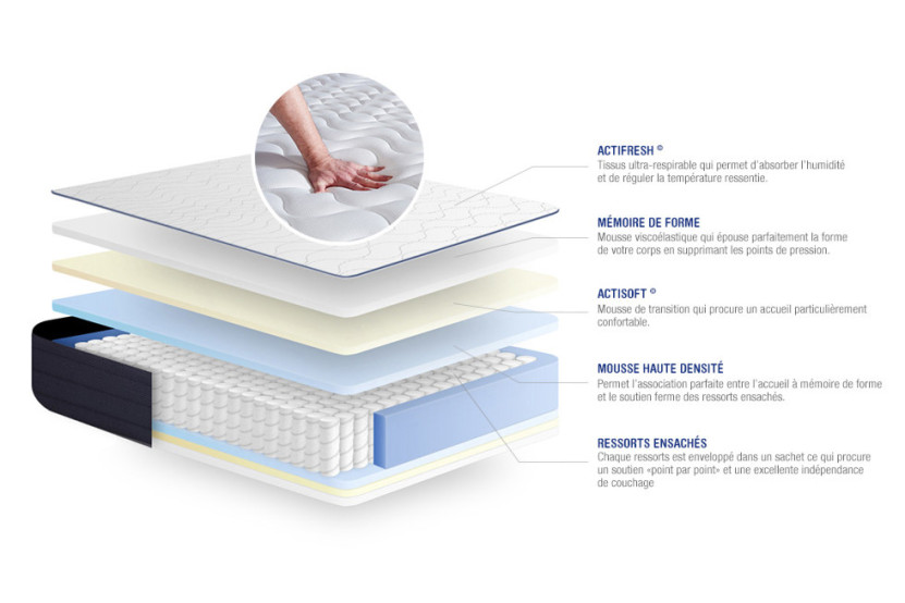 Pack lit complet 140x190 cm - Matelas + Sommier Blanc (en kit) + 2 oreillers + Couette - Actiflex Life
