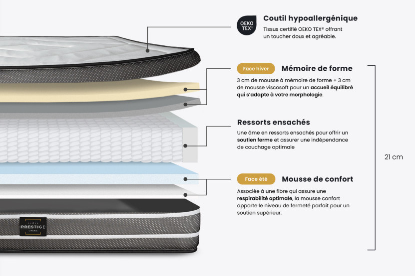 Ensemble Matelas Sommier 160x200 cm - 2 Sommiers Blancs - Exclusive