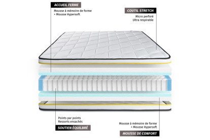 Matelas 90x190 cm Ressorts ensachés et Mémoire de forme - Flexy