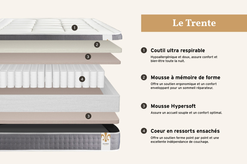 Pack lit complet 140x190 cm - Matelas + Sommier Gris (en kit) + 2 oreillers + Couette - Trente