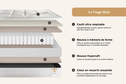 Matelas 160x200 cm Ressorts ensachés et Mémoire de forme - Vingt-Huit