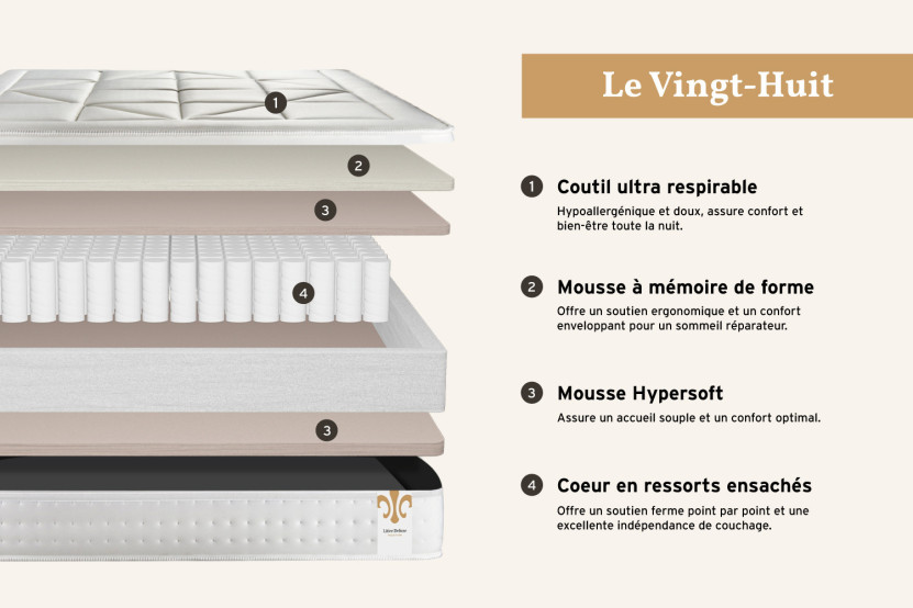 Ensemble Matelas Sommier 160x200 cm - Sommier Gris (déjà monté) - Vingt-Huit