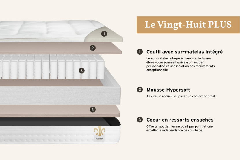 Ensemble Matelas Sommier 160x200 cm - Sommier Gris (déjà monté) - Vingt-Huit PLUS