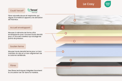 Ensemble Matelas Sommier 140x200 cm - Sommier Blanc (déjà monté) - Le Cosy