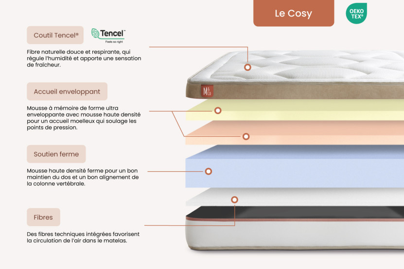 Pack lit complet 160x200 cm - Matelas + Sommier Beige + 2 oreillers + Couette - Le Cosy