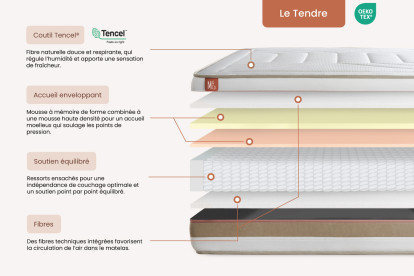 Matelas 200x200 cm Ressorts ensachés et Mémoire de forme - Le Tendre