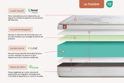 Ensemble Matelas Sommier 140x200 cm - Sommier Blanc (en kit) - Le Paisible