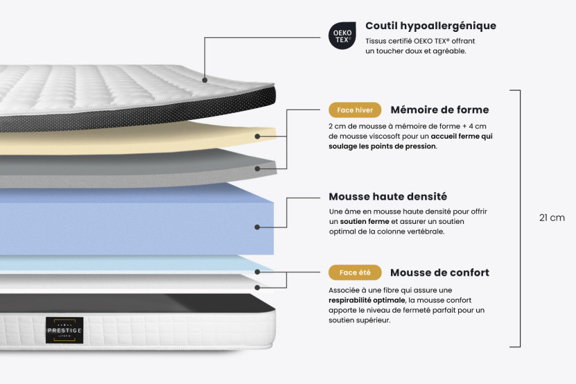 Pack lit complet 140x200 cm - Matelas + Sommier Noir + 2 oreillers + Couette - Supérieur