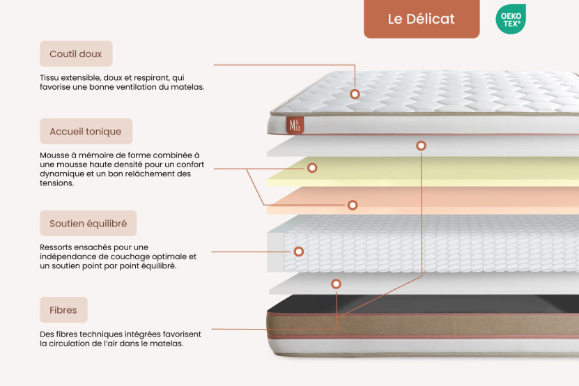 Matelas 160x200 cm Ressorts ensachés et Mémoire de forme - Le Délicat