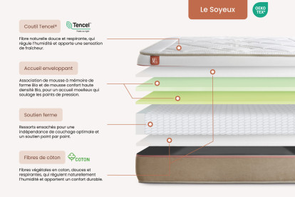 Pack lit complet 160x200 cm - Matelas + Sommier Beige (en kit) + 2 oreillers + Couette - Le Soyeux