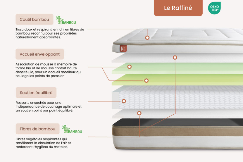 Matelas 160x200 cm Ressorts ensachés et Mémoire de forme - Le Raffiné