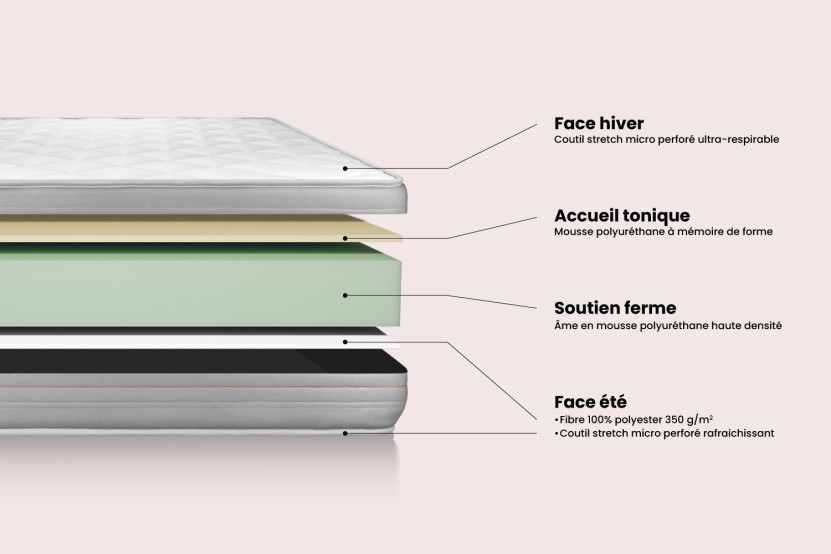 Matelas 150x190 cm Mémoire de forme - Vitalmemo