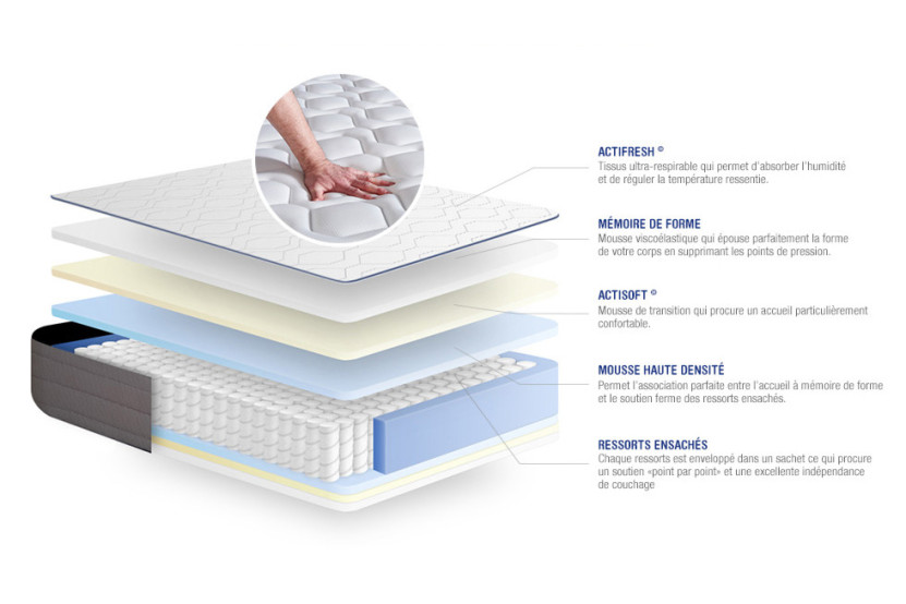 Matelas 90x190 cm Ressorts ensachés et Mémoire de forme - Actiflex Form