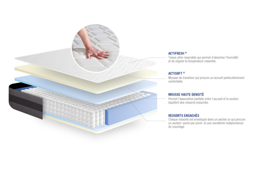 Matelas 80x190 cm Ressorts ensachés et Mémoire de forme - Actiflex Relax