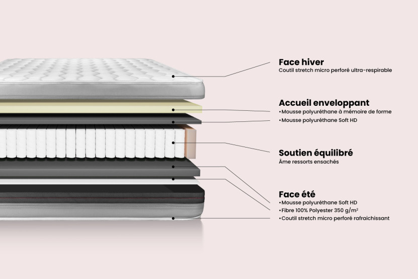 Matelas 160x220 cm Ressorts ensachés et Mémoire de forme - Vitalspring Recover