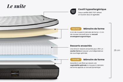 Ensemble Matelas Sommier 160x200 cm - 2 Sommiers Noirs - Suite