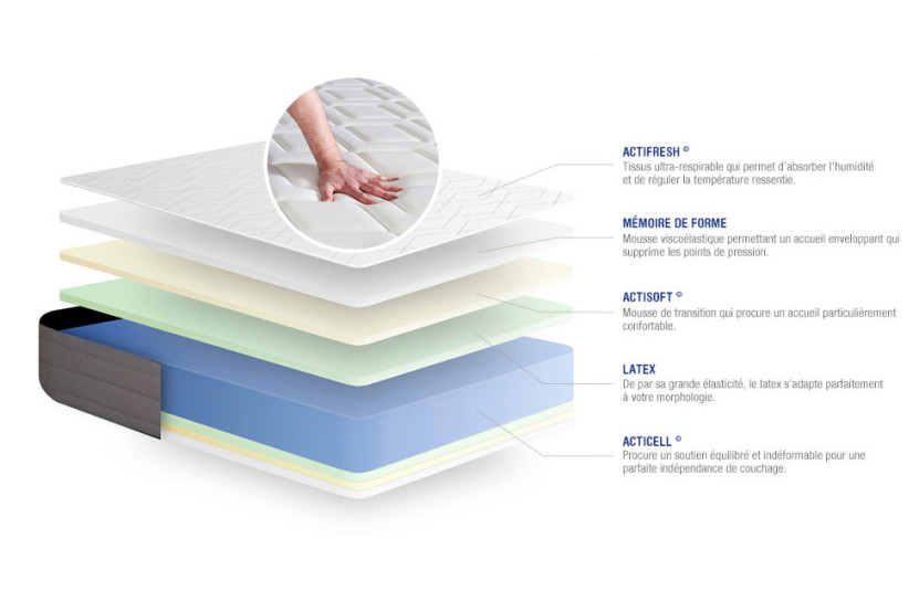 Matelas 80x210 cm Latex et mémoire de forme - Actilatex Dream