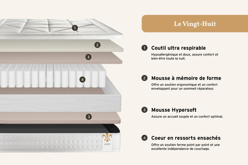 Matelas 90x200 cm Ressorts ensachés et Mémoire de forme - Vingt-Huit PLUS