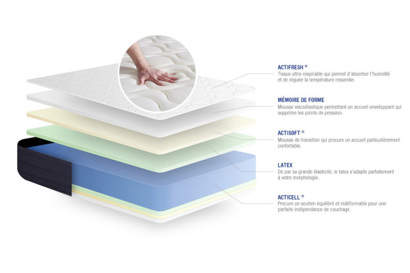 Ensemble Matelas Sommier 160x220 cm - Sommier Gris (en kit) - Actilatex Sleep