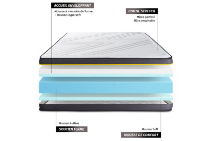 Pack lit complet 180x200 cm - Matelas + 2 Sommiers noirs + 2 oreillers + Couette - Active