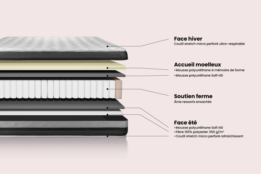 Matelas 200x200 cm Ressorts ensachés et Mémoire de forme - Vitalspring Zen