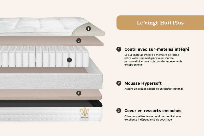 Ensemble Matelas Sommier 200x200 cm - 2 Sommiers Gris - Vingt-Huit PLUS