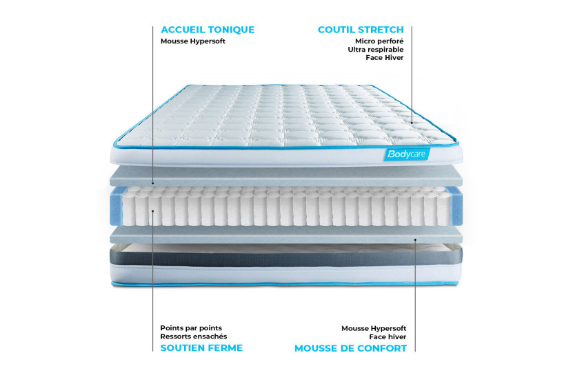 Pack lit complet 180x200 cm - Matelas + 2 Sommiers Gris + 2 oreillers + Couette - Bodyzone