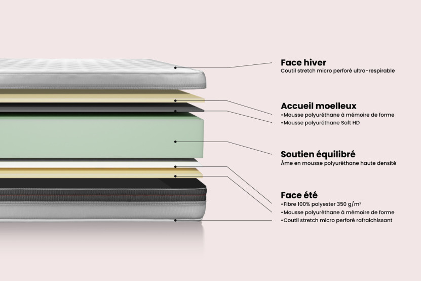 Matelas 105x190 cm Mémoire de forme - Vitalmemo Back