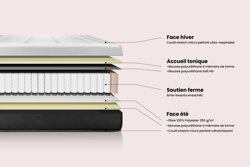 Pack lit complet 180x200 cm - Matelas + Sommier Blanc (en kit) + 2 oreillers + Couette - Vital Form