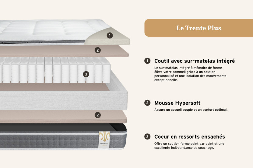 Pack lit complet 140x190 cm - Matelas + Sommier Blanc (en kit) + 2 oreillers + Couette - Trente PLUS