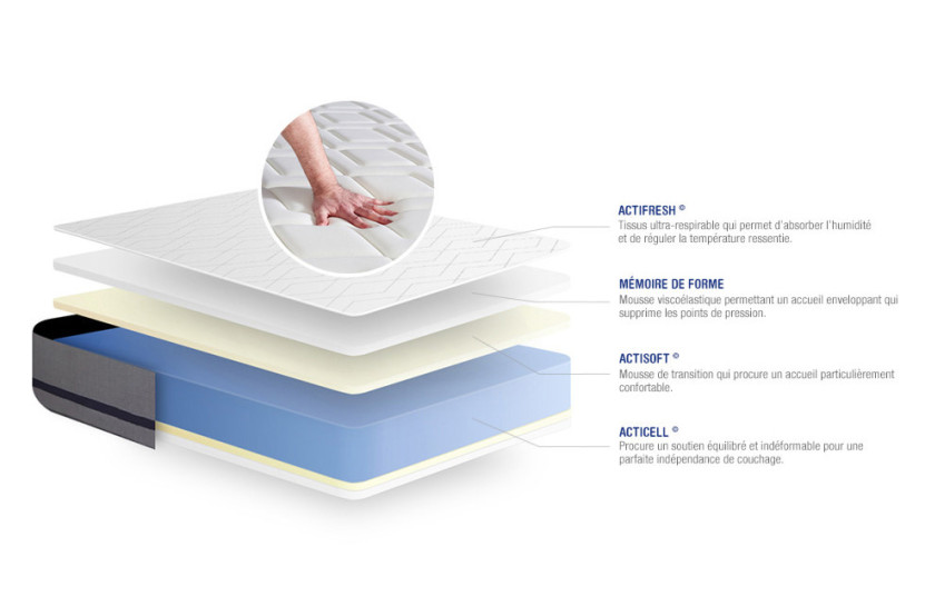 Matelas 80x190 cm Mémoire de forme - Actimemo Soft Matelas 80x190 cm Mémoire de forme - Actimemo Soft