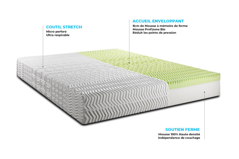 Pack lit complet 180x200 cm - Matelas + 2 Sommiers Gris + 2 oreillers + Couette - Biocare
