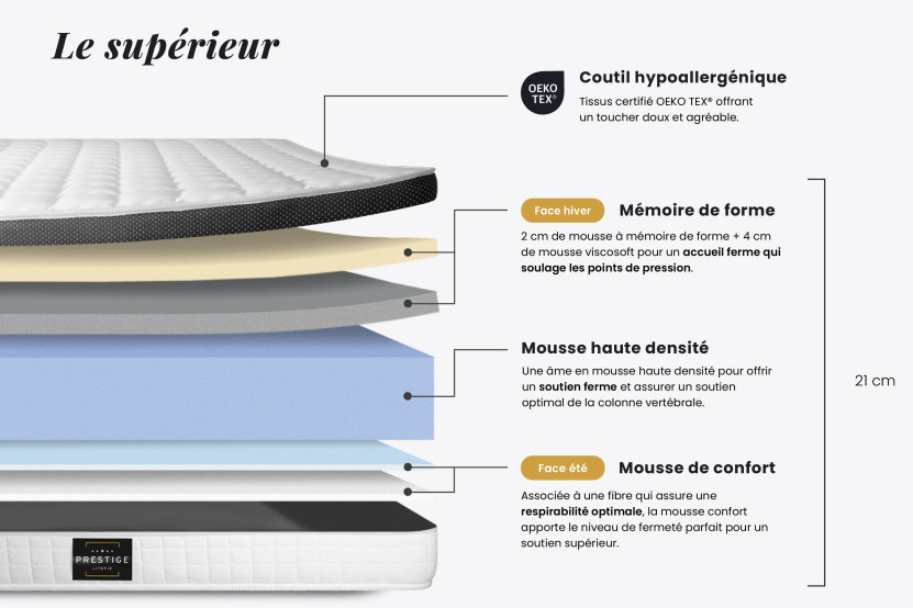 Ensemble Matelas Sommier 80x190 cm - Sommier Blanc (déjà monté) - Supérieur