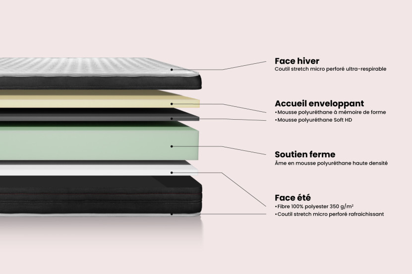 Matelas 120x190 cm Mémoire de forme - Vitalmemo One