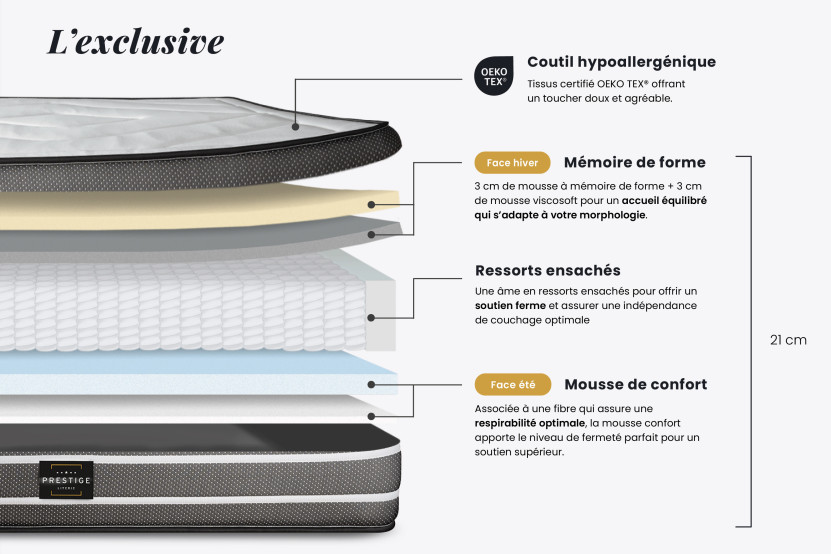 Ensemble Matelas Sommier 90x190 cm - Sommier Noir (en kit) - Exclusive