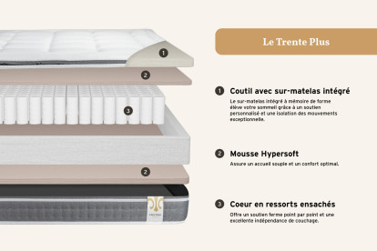Pack lit complet 140x190 cm - Matelas + Sommier Blanc + 2 oreillers + Couette - Trente PLUS